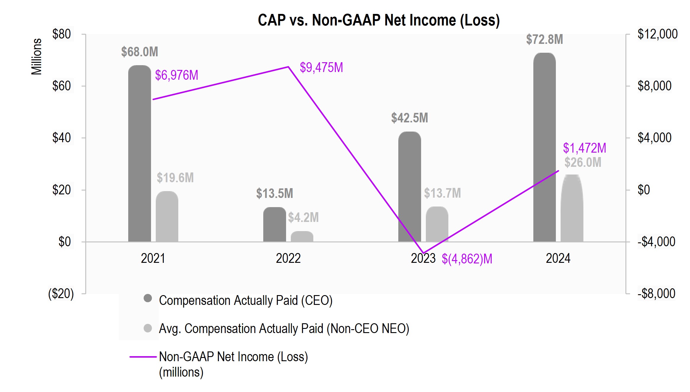 PvP (Non-GAAP Net Income).jpg